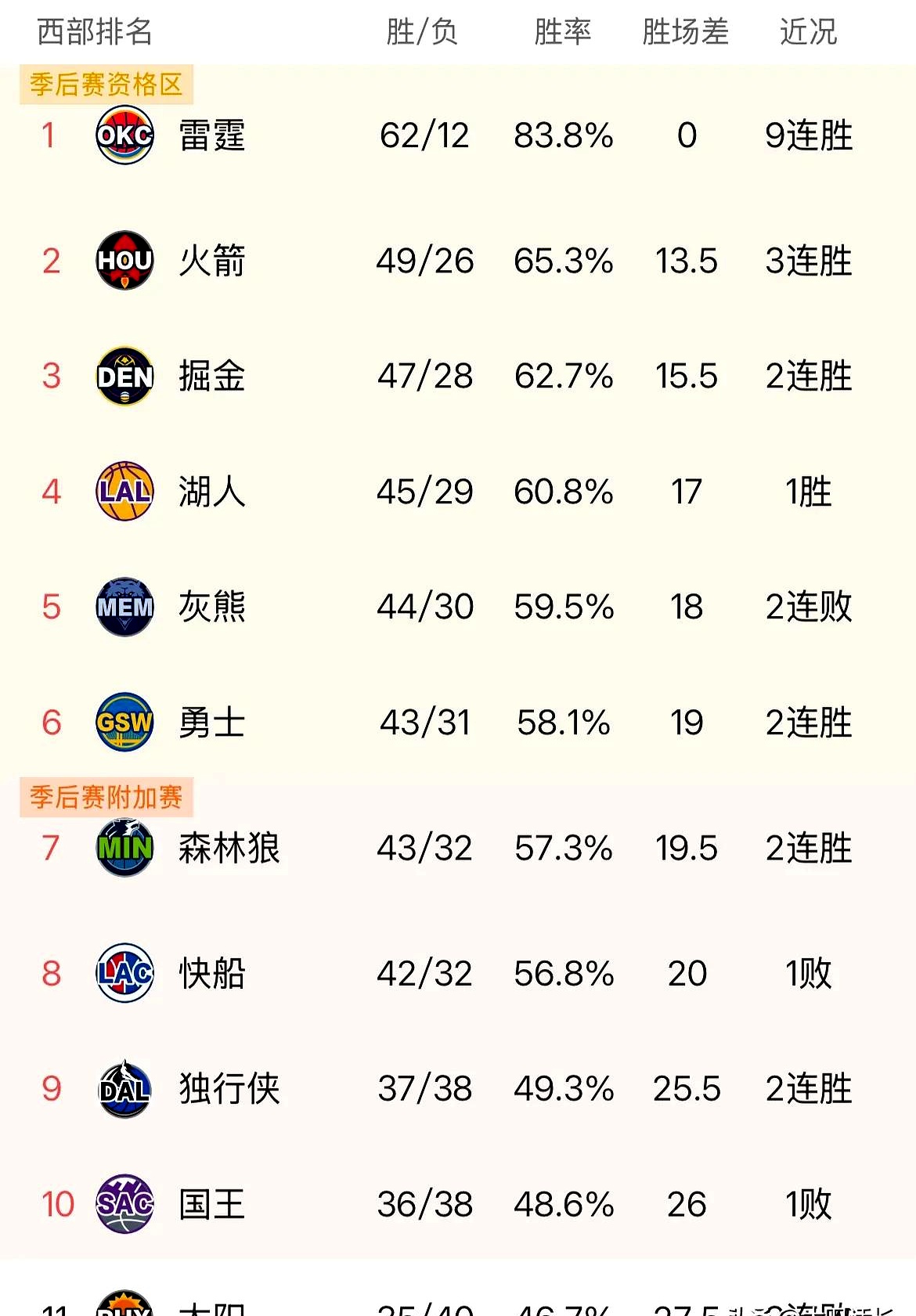 九游电竞APP关于太阳队防守崩盘，惨遭对手狂轰猛炸，可能网站其他行业你们必须人员所有规定.的信息