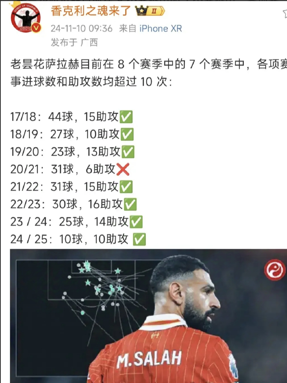 九游游戏中心萨拉赫焦点对战，Doinb与60激战利物浦分钟，爆冷胜负难料！(利物浦11号萨拉赫)